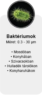 baktériumok ellen légtisztító