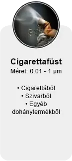 cigerettafüst ellen légtisztító