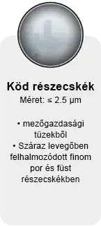 ködrészecskék ellen légtisztító
