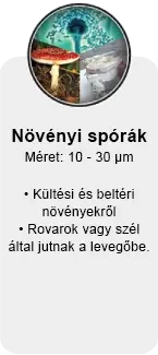 növényi spórák ellen légtisztító