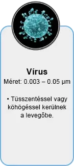 vírus ellen légtisztító