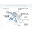 AirTec Habanero II légtisztító E-Nano filterrel, Amerika Kapitány dizájnnal AirTec Habanero II légtisztító E-Nano filterrel, Amerika Kapitány dizájnnal